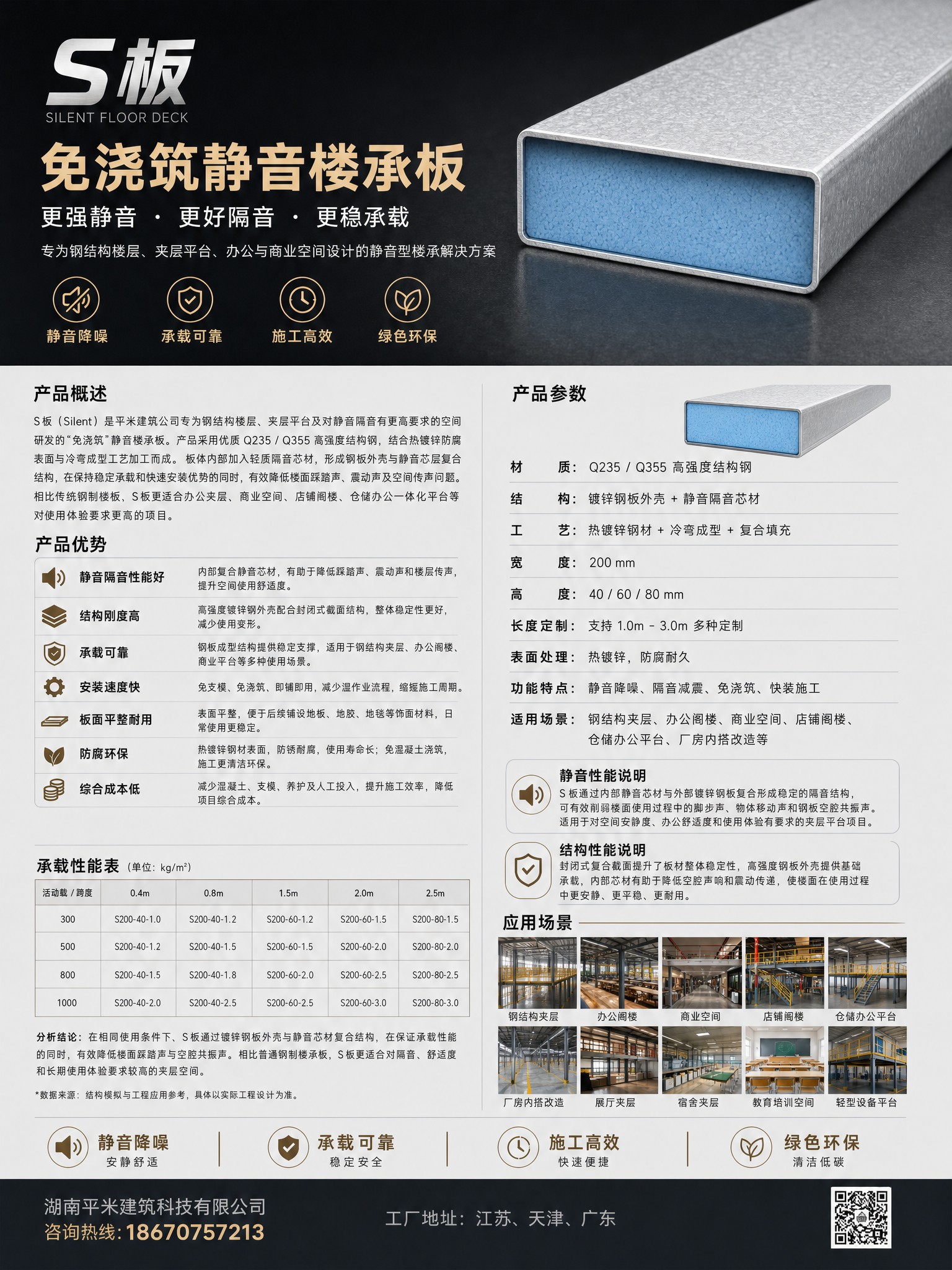 S型免浇筑静音楼承板外观示意